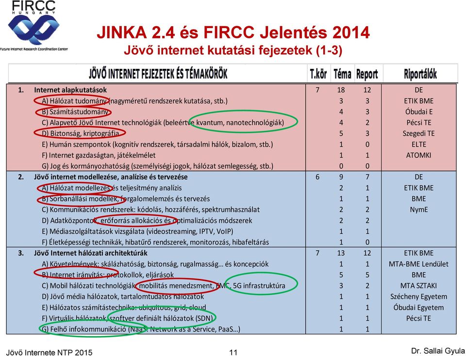 hálók, bizalom, stb.) 1 0 F) Internet gazdaságtan, játékelmélet 1 1 G) Jog és kormányozhatóság (személyiségi jogok, hálózat semlegesség, stb.) 0 0 2.