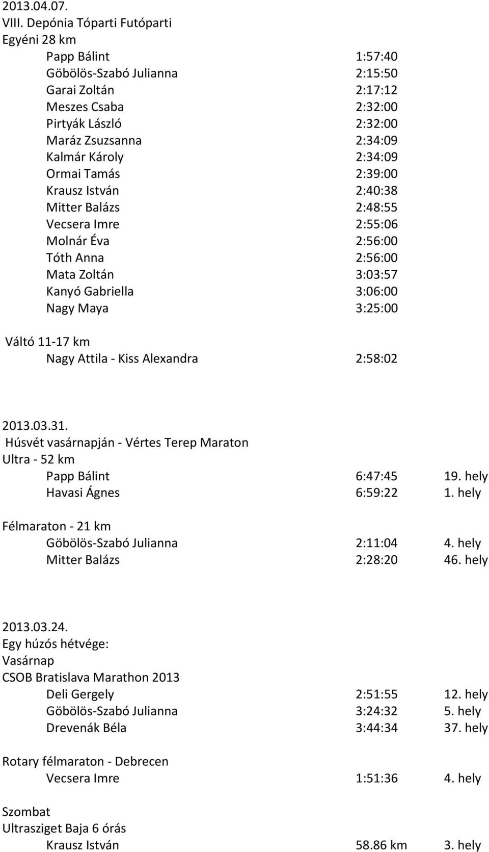 2:34:09 Ormai Tamás 2:39:00 Krausz István 2:40:38 Mitter Balázs 2:48:55 Vecsera Imre 2:55:06 Molnár Éva 2:56:00 Tóth Anna 2:56:00 Mata Zoltán 3:03:57 Kanyó Gabriella 3:06:00 Nagy Maya 3:25:00 Váltó