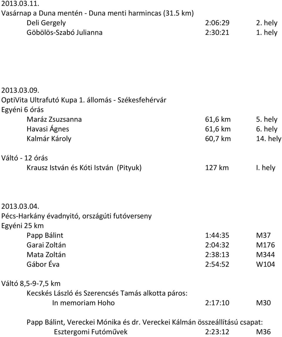 hely Váltó - 12 órás Krausz István és Kóti István (Pityuk) 127 km I. hely 2013.03.04.