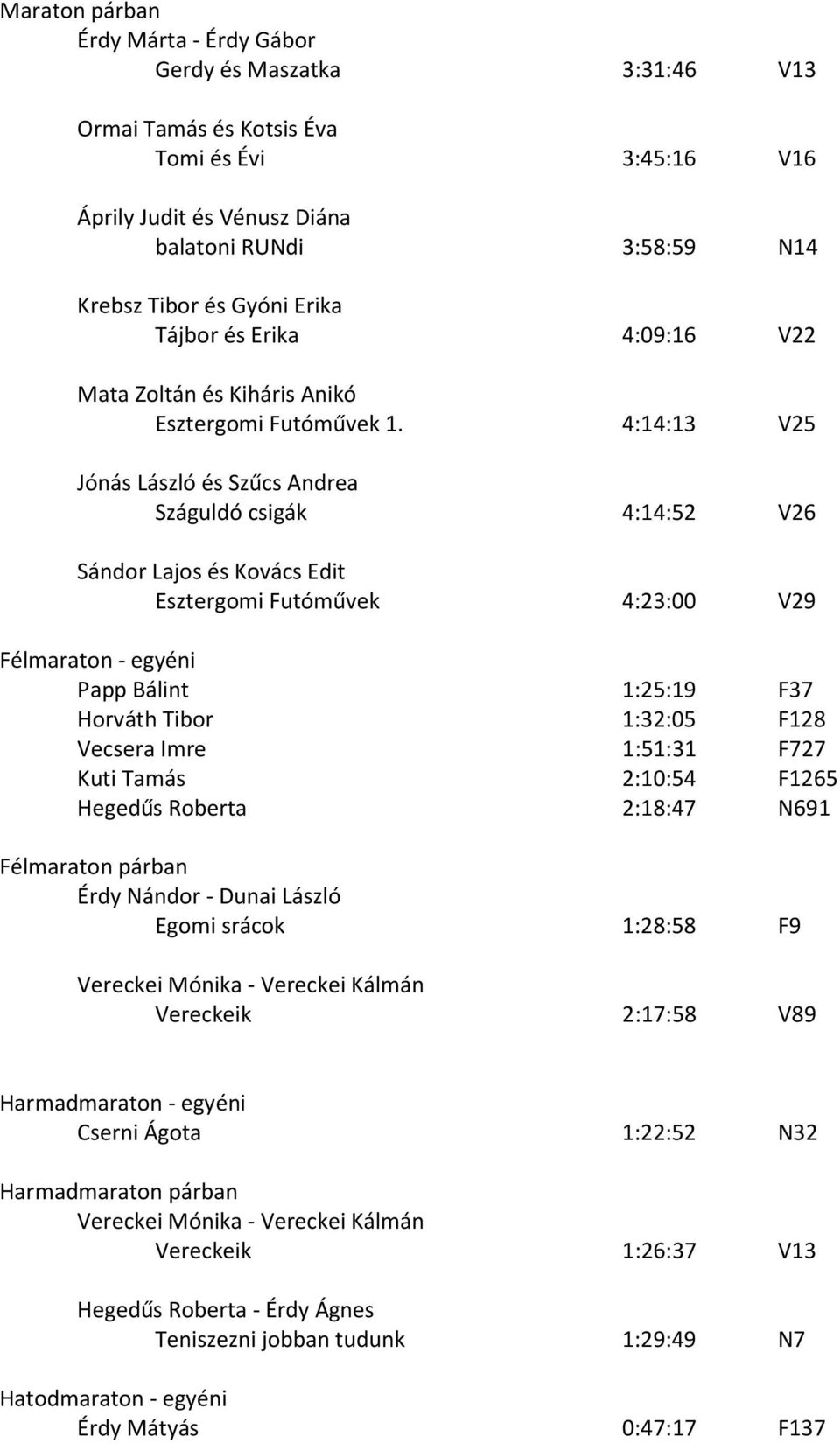 4:14:13 V25 Jónás László és Szűcs Andrea Száguldó csigák 4:14:52 V26 Sándor Lajos és Kovács Edit Esztergomi Futóművek 4:23:00 V29 Félmaraton - egyéni Papp Bálint 1:25:19 F37 Horváth Tibor 1:32:05
