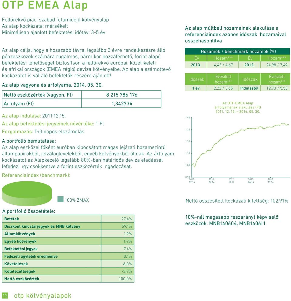 kötvényeibe. Az alap a számottevő kockázatot is vállaló befektetők részére ajánlott! Nettó eszközérték (vagyon, Ft) 8 215 