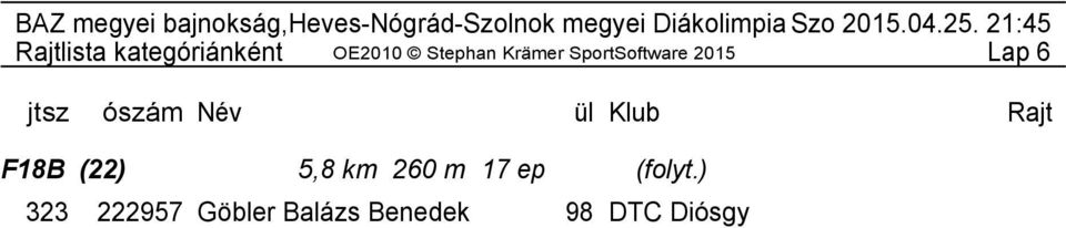 Rácz Zoltán 98 SZV Szegedi Vasutas Sport 47:00 327 2033991 Péri Gergő Gábor 99 FLF Fehérlófia Sportegyesü 50:00 328 222955 Leleszi Marcell 00 DTC Diósgyőri Tájékozódá 53:00 329 2022201 Kálmán Erik 99