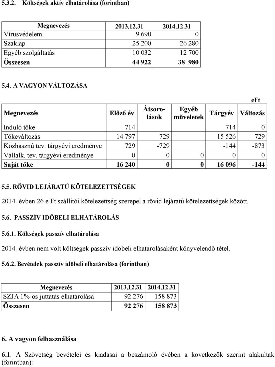 922 38 980 5.4. A VAGYON VÁLTOZÁSA Megnevezés Előző év Átsorolások Egyéb műveletek eft Tárgyév Változás Induló tőke 714 714 0 Tőkeváltozás 14 797 729 15 526 729 Közhasznú tev.