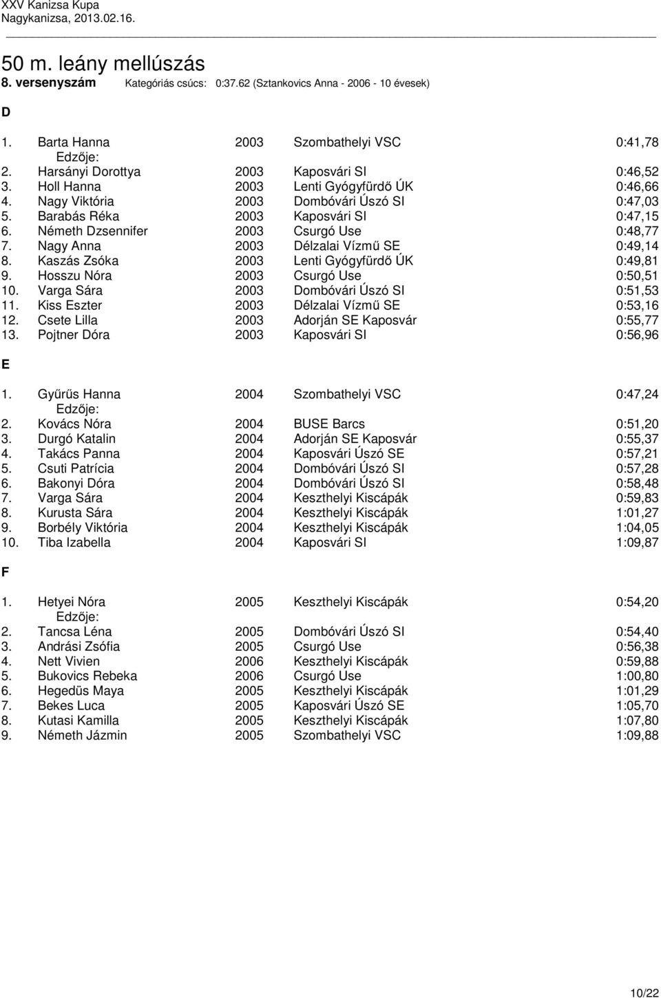 Nagy Anna 2003 Délzalai Vízmű SE 0:49,14 8. Kaszás Zsóka 2003 Lenti Gyógyfürdő ÚK 0:49,81 9. Hosszu Nóra 2003 Csurgó Use 0:50,51 10. Varga Sára 2003 Dombóvári Úszó SI 0:51,53 11.