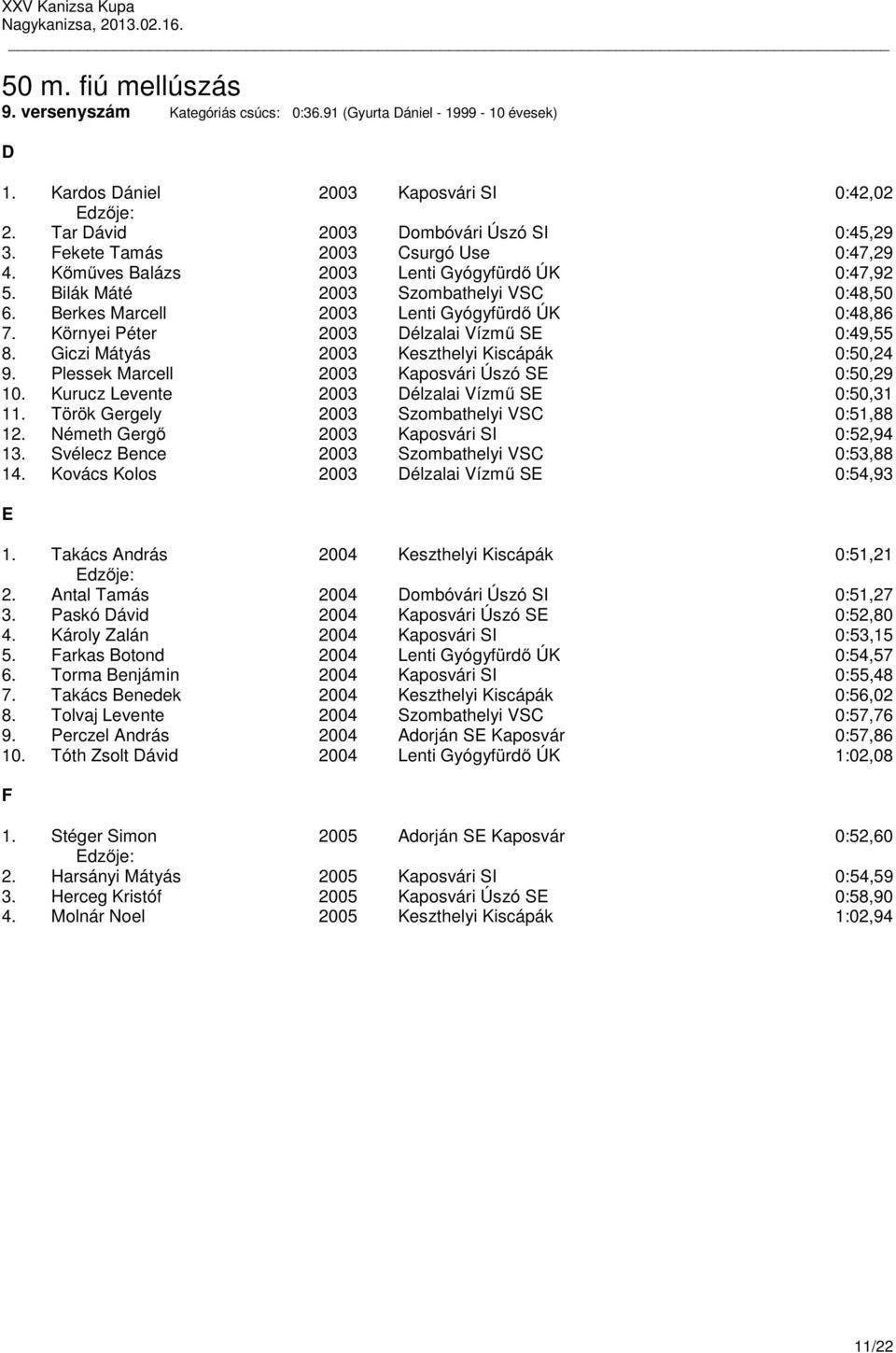 Környei Péter 2003 Délzalai Vízmű SE 0:49,55 8. Giczi Mátyás 2003 Keszthelyi Kiscápák 0:50,24 9. Plessek Marcell 2003 Kaposvári Úszó SE 0:50,29 10. Kurucz Levente 2003 Délzalai Vízmű SE 0:50,31 11.