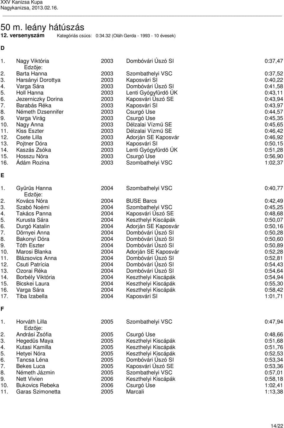 Barabás Réka 2003 Kaposvári SI 0:43,97 8. Németh Dzsennifer 2003 Csurgó Use 0:44,57 9. Varga Virág 2003 Csurgó Use 0:45,35 10. Nagy Anna 2003 Délzalai Vízmű SE 0:45,65 11.