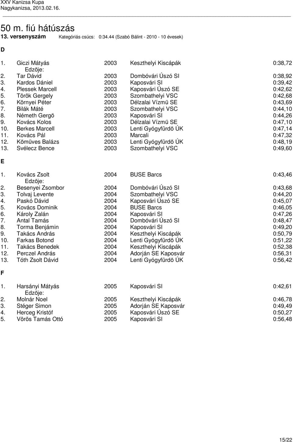 Bilák Máté 2003 Szombathelyi VSC 0:44,10 8. Németh Gergő 2003 Kaposvári SI 0:44,26 9. Kovács Kolos 2003 Délzalai Vízmű SE 0:47,10 10. Berkes Marcell 2003 Lenti Gyógyfürdő ÚK 0:47,14 11.