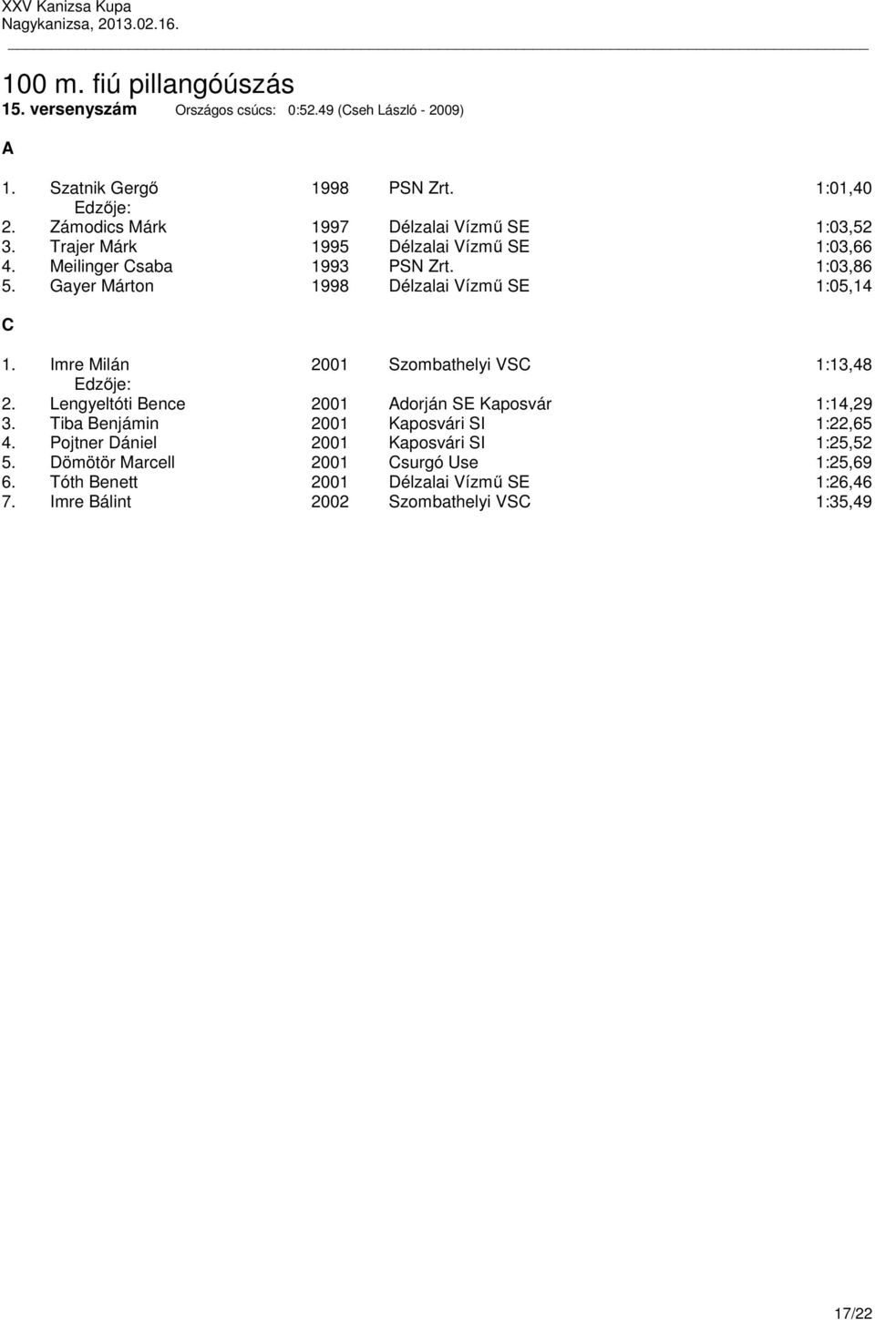 Gayer Márton 1998 Délzalai Vízmű SE 1:05,14 C 1. Imre Milán 2001 Szombathelyi VSC 1:13,48 2. Lengyeltóti Bence 2001 Adorján SE Kaposvár 1:14,29 3.