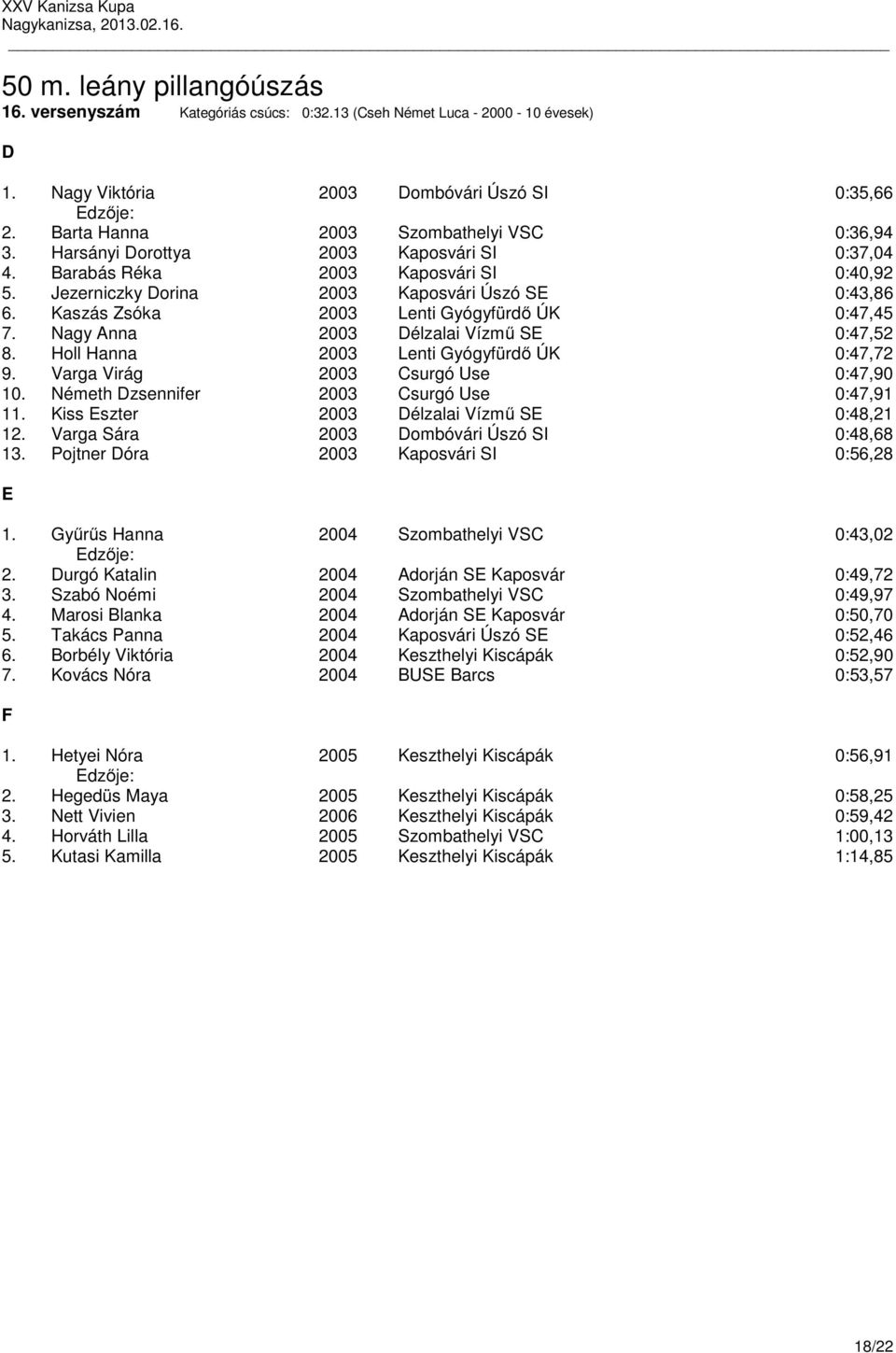 Nagy Anna 2003 Délzalai Vízmű SE 0:47,52 8. Holl Hanna 2003 Lenti Gyógyfürdő ÚK 0:47,72 9. Varga Virág 2003 Csurgó Use 0:47,90 10. Németh Dzsennifer 2003 Csurgó Use 0:47,91 11.