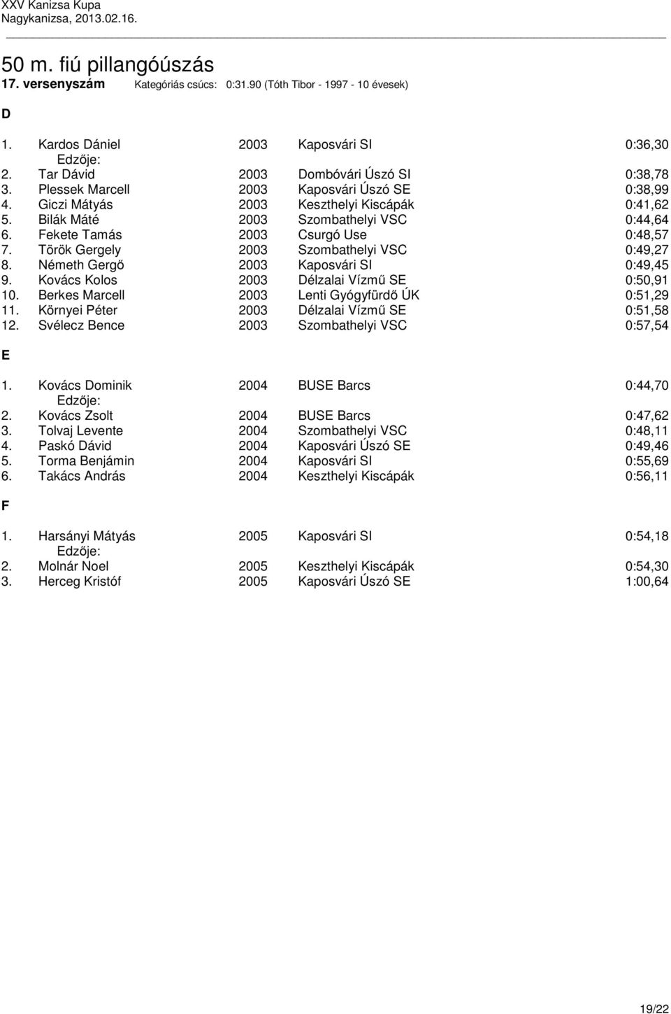 Török Gergely 2003 Szombathelyi VSC 0:49,27 8. Németh Gergő 2003 Kaposvári SI 0:49,45 9. Kovács Kolos 2003 Délzalai Vízmű SE 0:50,91 10. Berkes Marcell 2003 Lenti Gyógyfürdő ÚK 0:51,29 11.