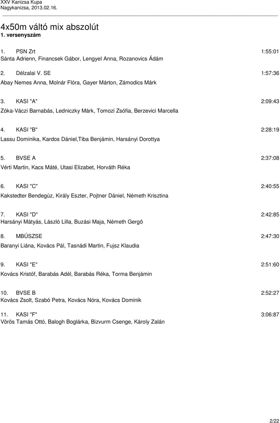KASI "B" 2:28:19 Lassu Dominika, Kardos Dániel,Tiba Benjámin, Harsányi Dorottya 5. BVSE A 2:37:08 Vérti Martin, Kacs Máté, Utasi Elizabet, Horváth Réka 6.