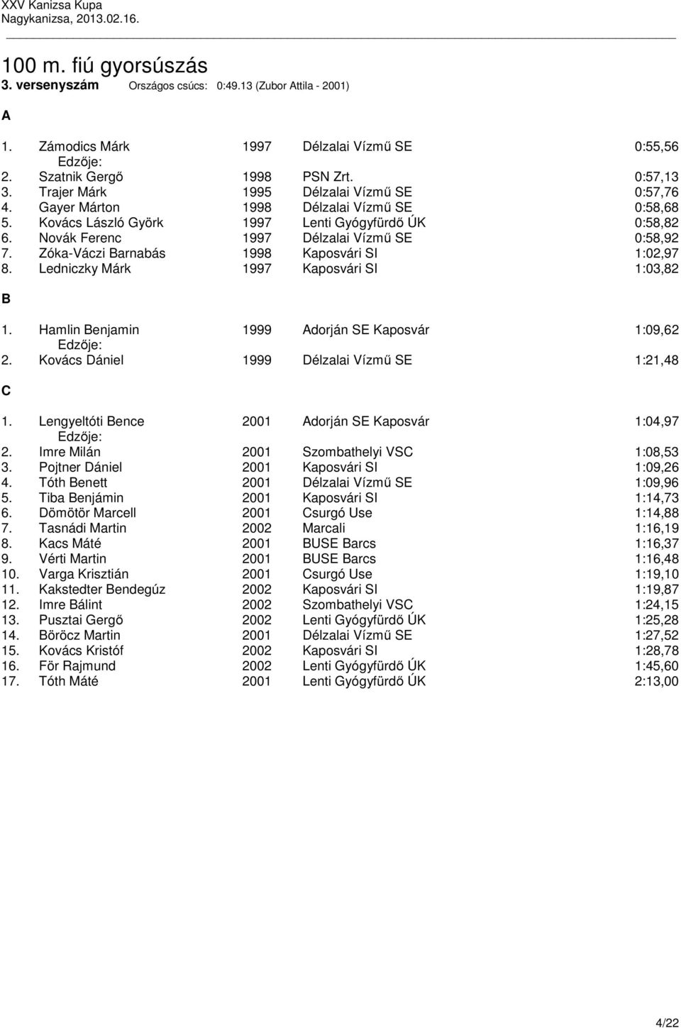 Zóka-Váczi Barnabás 1998 Kaposvári SI 1:02,97 8. Ledniczky Márk 1997 Kaposvári SI 1:03,82 B 1. Hamlin Benjamin 1999 Adorján SE Kaposvár 1:09,62 2. Kovács Dániel 1999 Délzalai Vízmű SE 1:21,48 C 1.