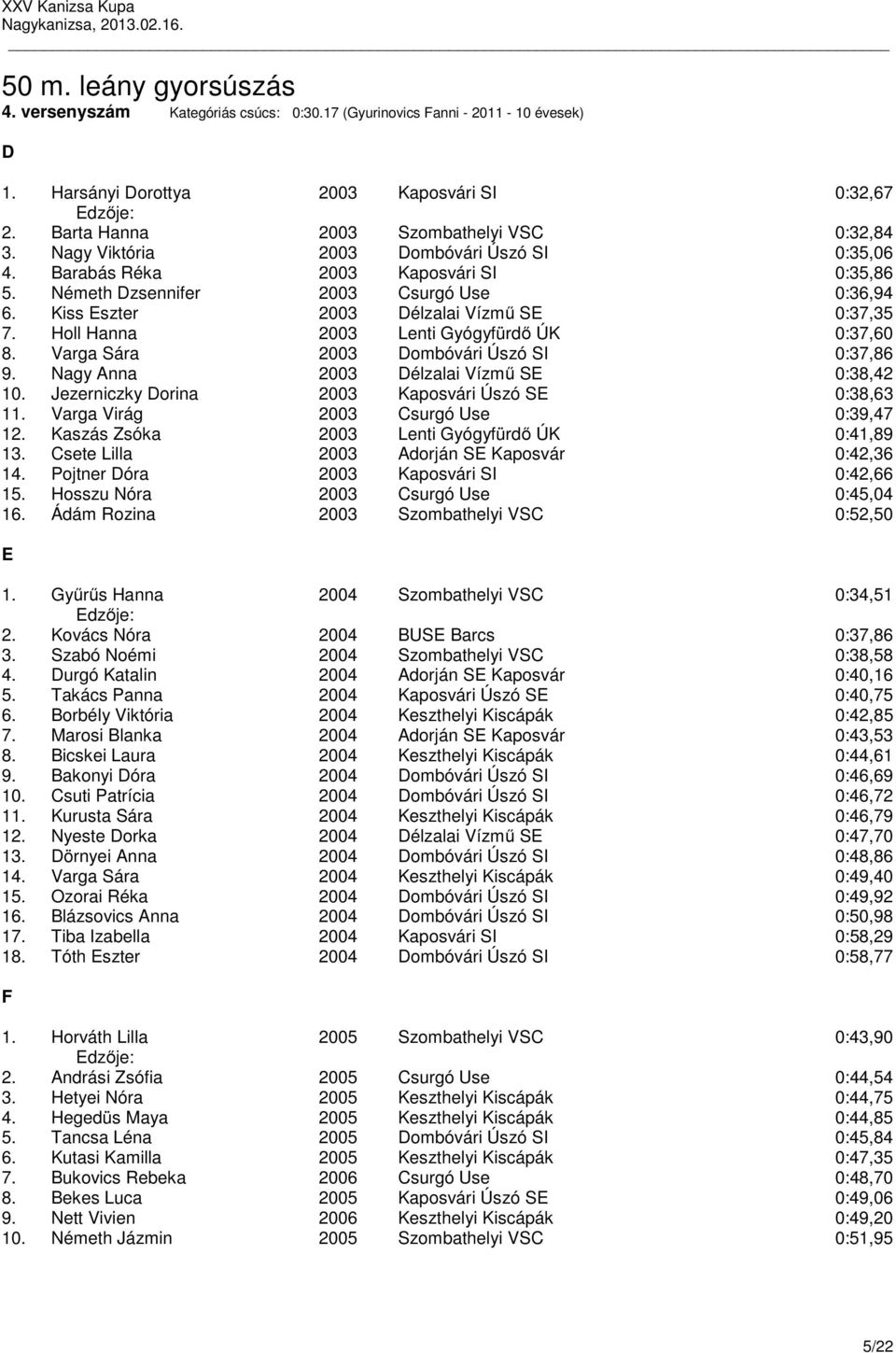 Holl Hanna 2003 Lenti Gyógyfürdő ÚK 0:37,60 8. Varga Sára 2003 Dombóvári Úszó SI 0:37,86 9. Nagy Anna 2003 Délzalai Vízmű SE 0:38,42 10. Jezerniczky Dorina 2003 Kaposvári Úszó SE 0:38,63 11.