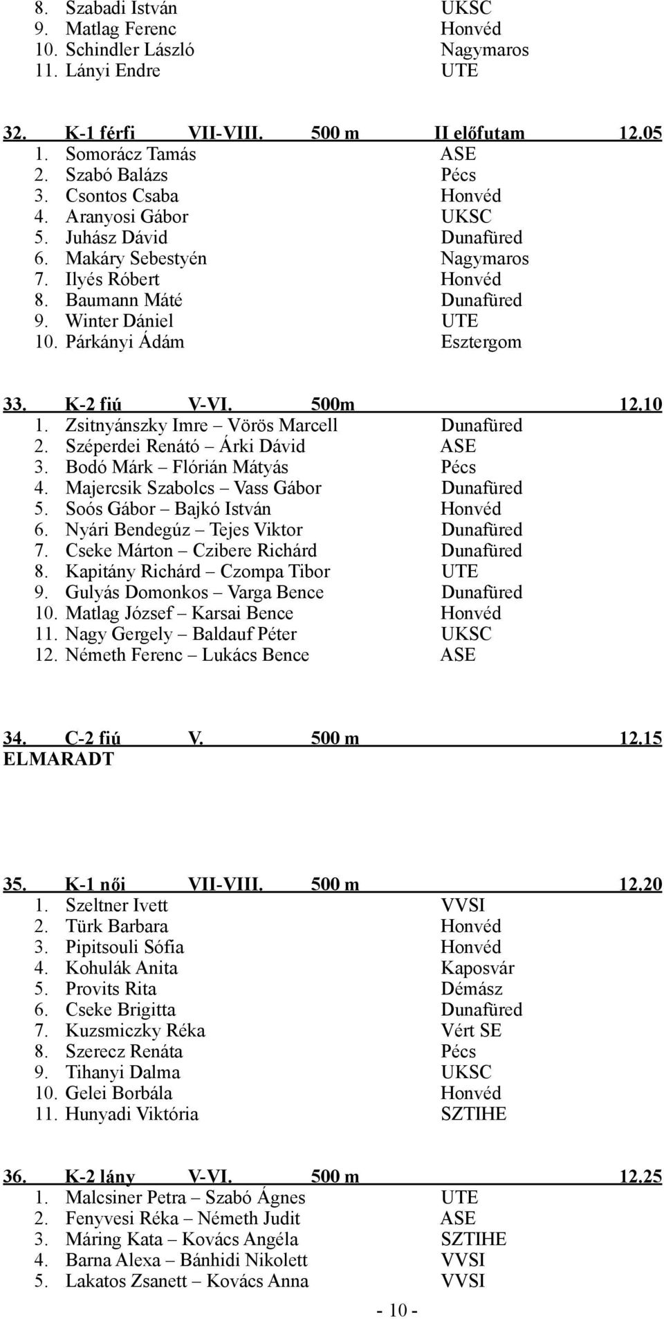 Párkányi Ádám Esztergom 33. K-2 fiú V-VI. 500m 12.10 1. Zsitnyánszky Imre Vörös Marcell Dunafüred 2. Széperdei Renátó Árki Dávid ASE 3. Bodó Márk Flórián Mátyás Pécs 4.