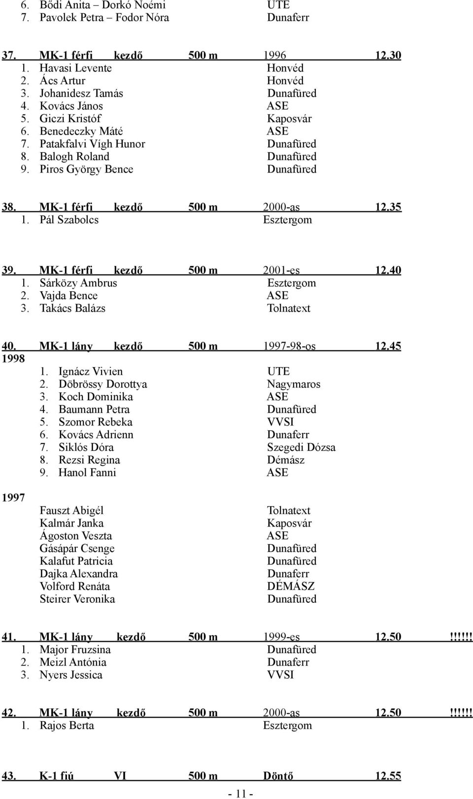 35 1. Pál Szabolcs Esztergom 39. MK-1 férfi kezdő 500 m 2001-es 12.40 1. Sárközy Ambrus Esztergom 2. Vajda Bence ASE 3. Takács Balázs Tolnatext 40. MK-1 lány kezdő 500 m 1997-98-os 12.45 1998 1.