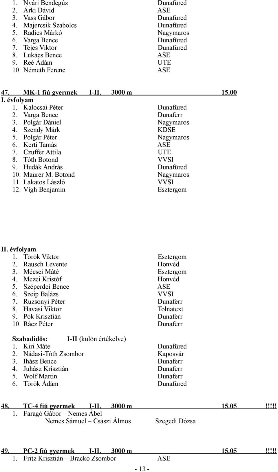 Szendy Márk KDSE 5. Polgár Péter Nagymaros 6. Kerti Tamás ASE 7. Czuffer Attila UTE 8. Tóth Botond VVSI 9. Hudák András Dunafüred 10. Maurer M. Botond Nagymaros 11. Lakatos László VVSI 12.