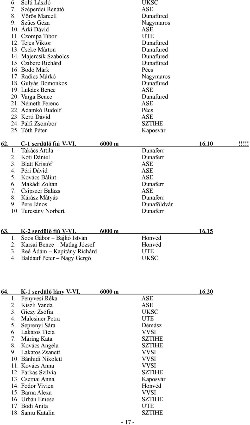 Németh Ferenc ASE 22. Adamkó Rudolf Pécs 23. Kerti Dávid ASE 24. Pálfi Zsombor SZTIHE 25. Tóth Péter Kaposvár 62. C-1 serdülő fiú V-VI. 6000 m 16.10!!!!! 1. Takács Attila Dunaferr 2.