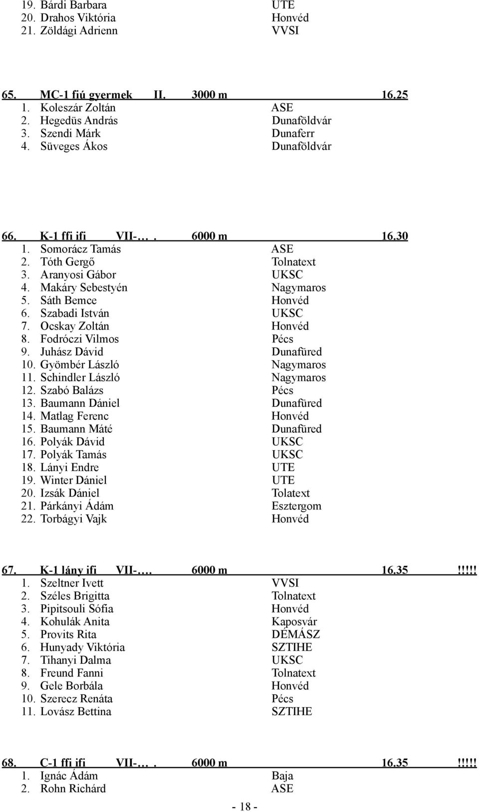 Szabadi István UKSC 7. Ocskay Zoltán Honvéd 8. Fodróczi Vilmos Pécs 9. Juhász Dávid Dunafüred 10. Gyömbér László Nagymaros 11. Schindler László Nagymaros 12. Szabó Balázs Pécs 13.