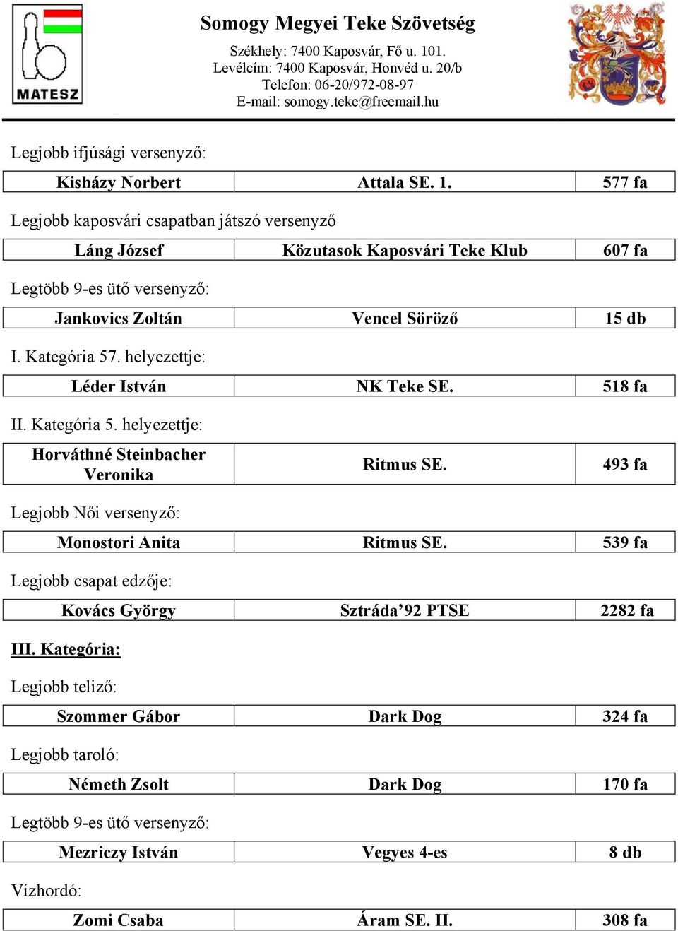 . helyezettje: Léder István NK Teke 518 fa II. Kategória 5.