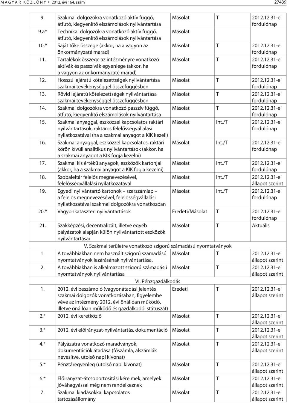 Tartalékok összege az intézményre vonatkozó aktívák és passzívák egyenlege (akkor, ha a vagyon az önkormányzaté marad) 12.