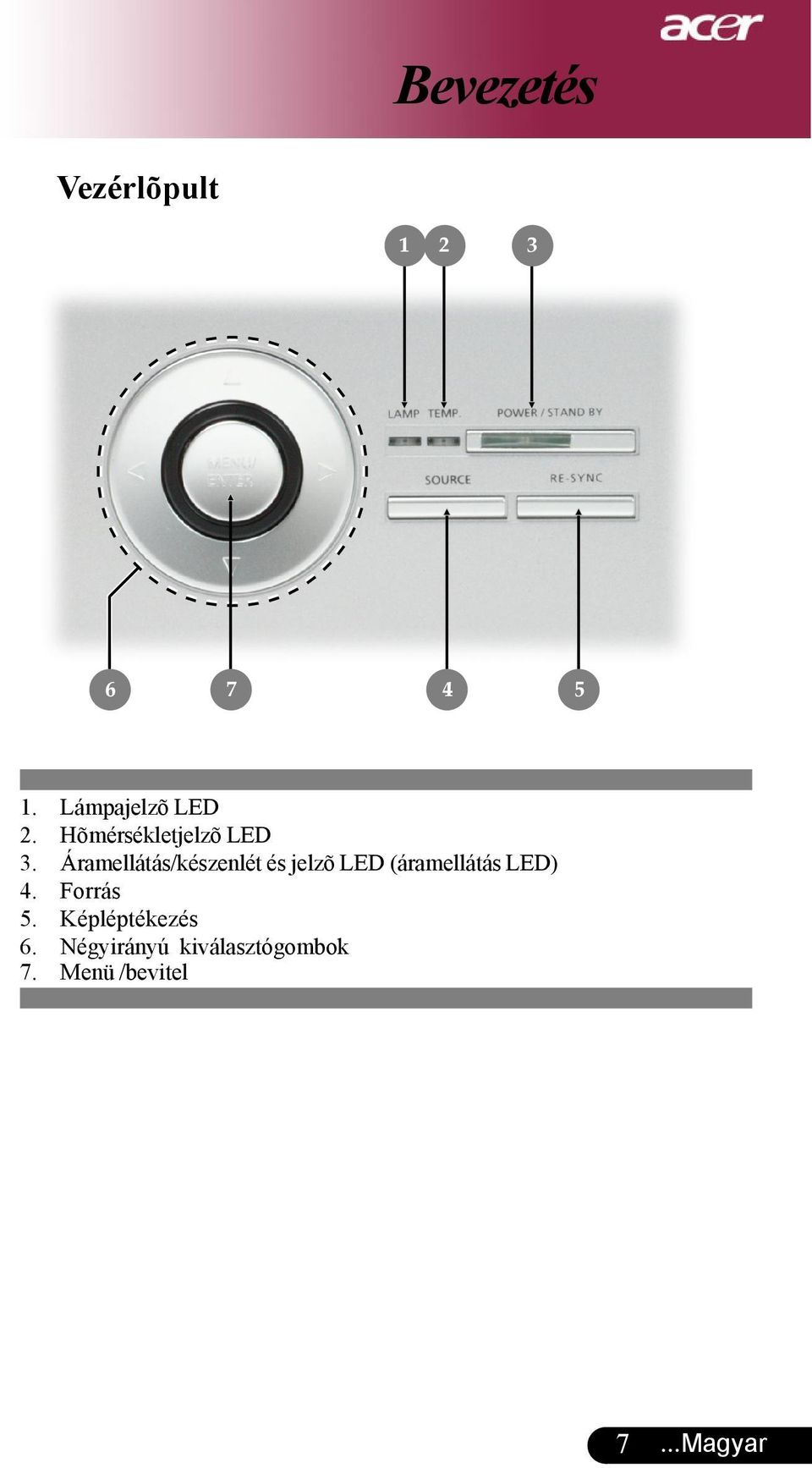 Áramellátás/készenlét és jelzõ LED (áramellátás LED) 4.