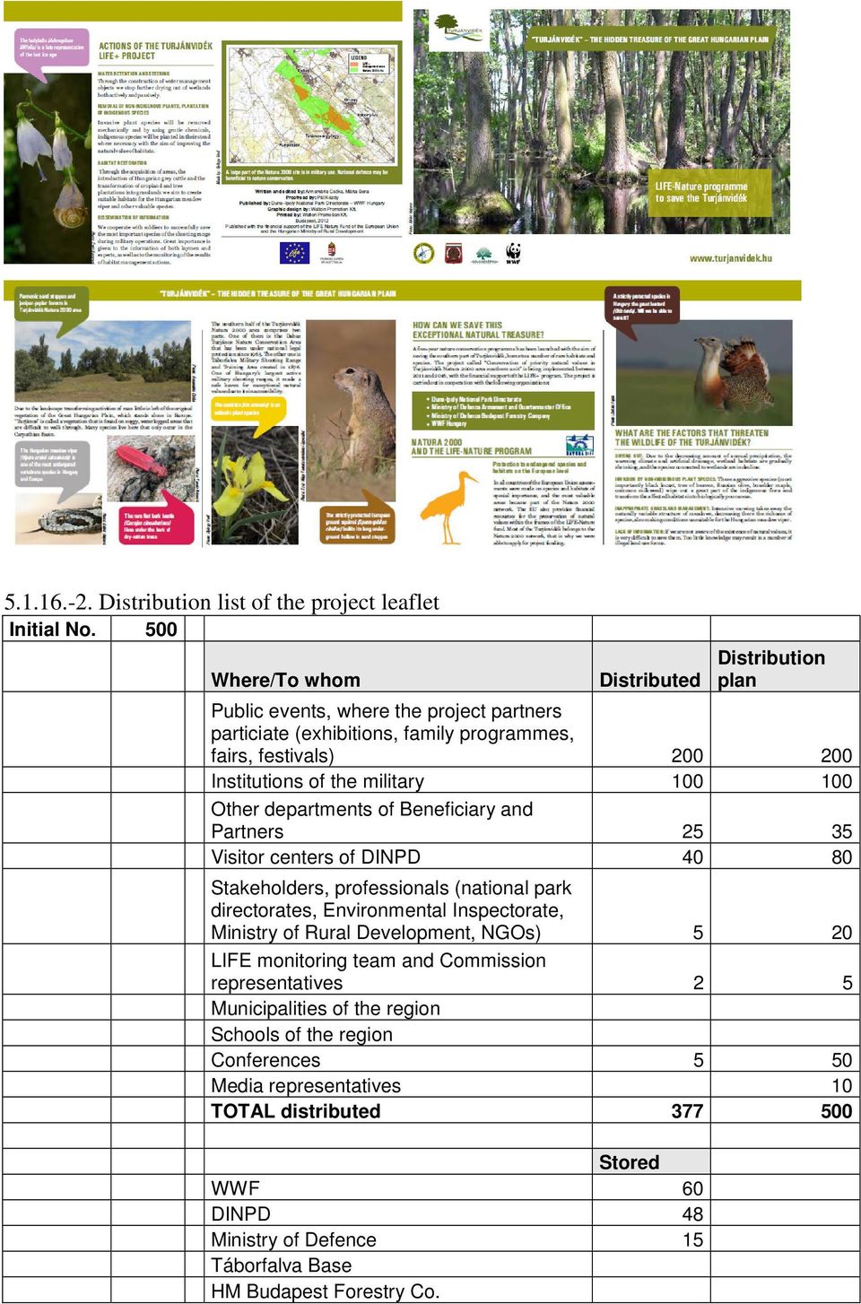military 100 100 Other departments of Beneficiary and Partners 25 35 Visitor centers of DINPD 40 80 Stakeholders, professionals (national park directorates, Environmental