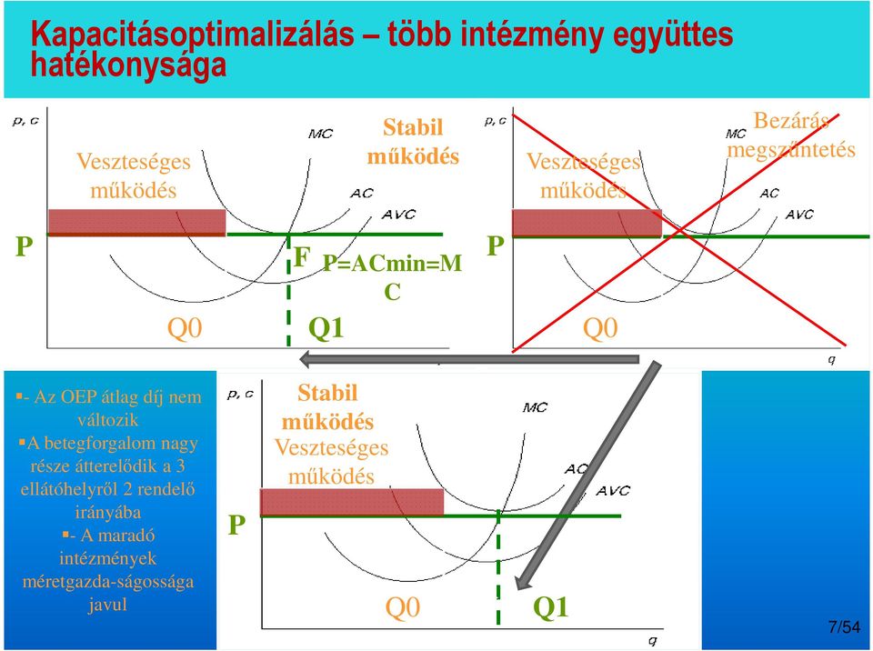 díj nem változik A betegforgalom nagy része átterelődik a 3 ellátóhelyről 2 rendelő