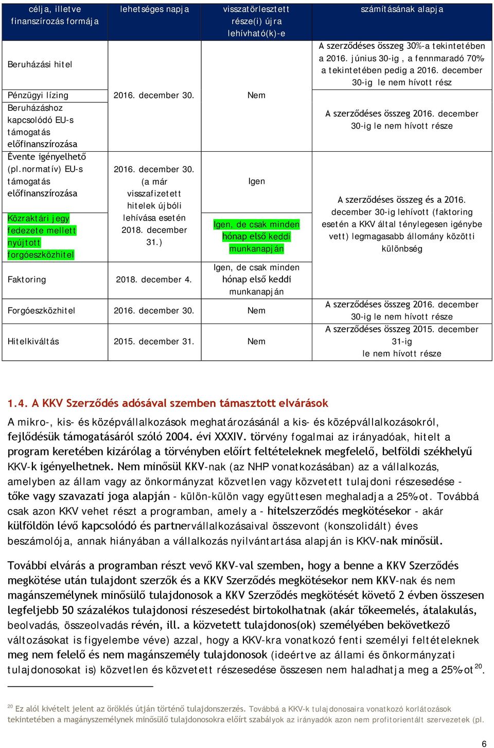 december 30. (a már visszafizetett hitelek újbóli lehívása esetén 2018. december 31.) Faktoring 2018. december 4.