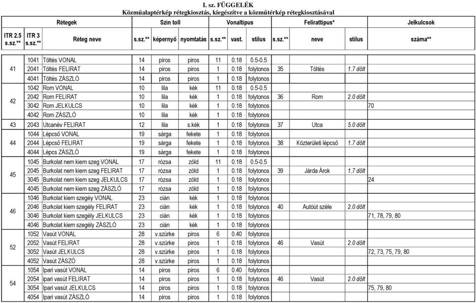 18 folytonos 1042 Rom VONAL 10 lila kék 11 0.18 0.5-0.5 2042 Rom FELIRAT 10 lila kék 1 0.18 folytonos 36 Rom 2.0 dőlt 3042 Rom JELKULCS 10 lila kék 1 0.18 folytonos 70 4042 Rom ZÁSZLÓ 10 lila kék 1 0.