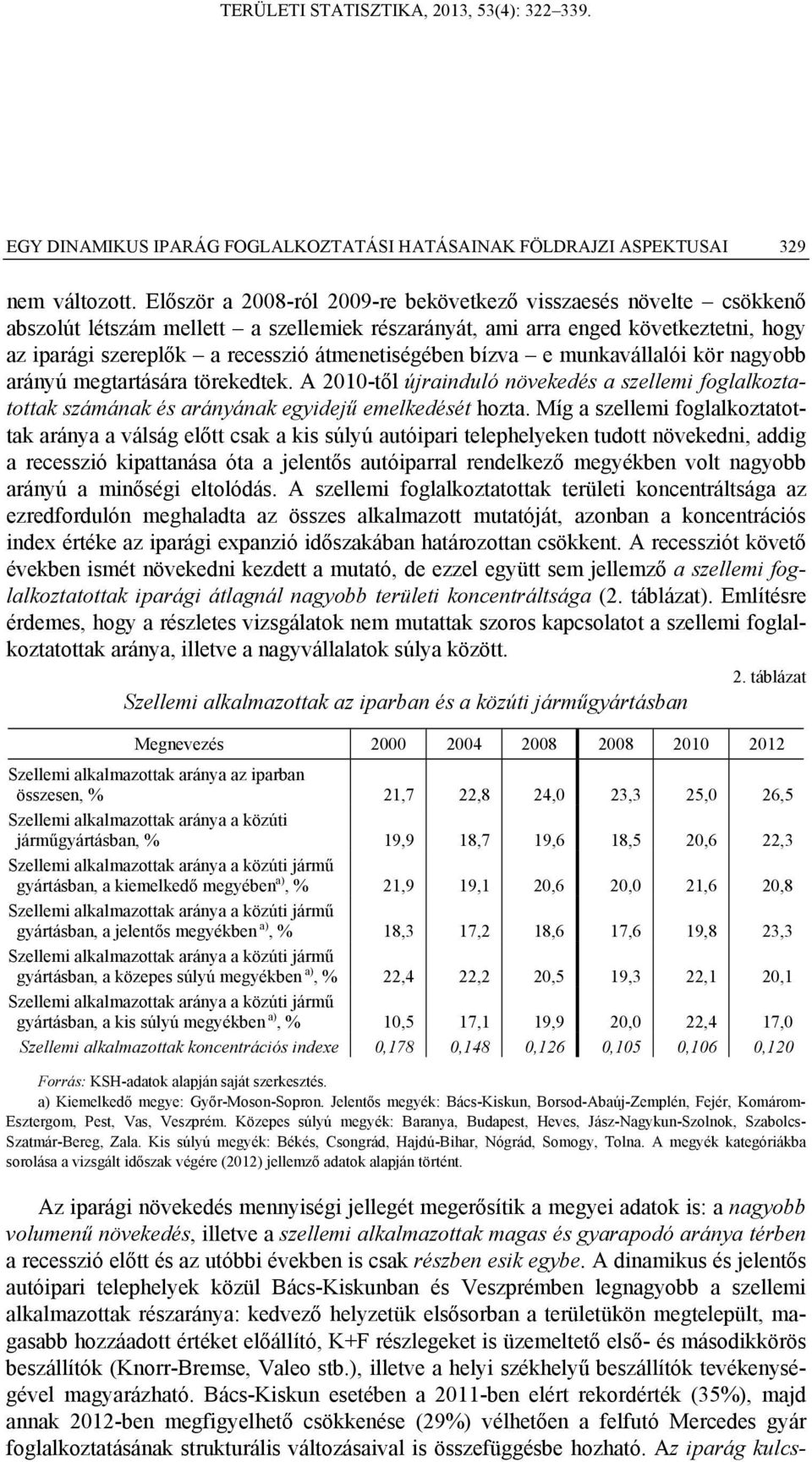 átmenetiségében bízva e munkavállalói kör nagyobb arányú megtartására törekedtek. A 2010-től újrainduló növekedés a szellemi foglalkoztatottak számának és arányának egyidejű emelkedését hozta.