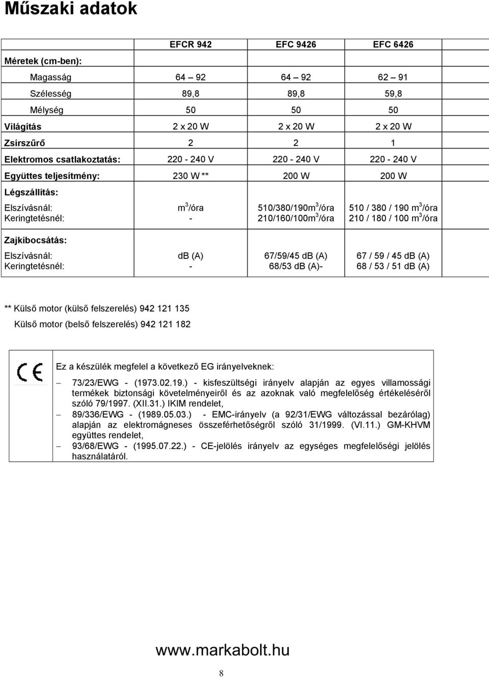 m 3 /óra 210 / 180 / 100 m 3 /óra Zajkibocsátás: Elszívásnál: Keringtetésnél: db (A) - 67/59/45 db (A) 68/53 db (A)- 67 / 59 / 45 db (A) 68 / 53 / 51 db (A) ** Külső motor (külső felszerelés) 942 121