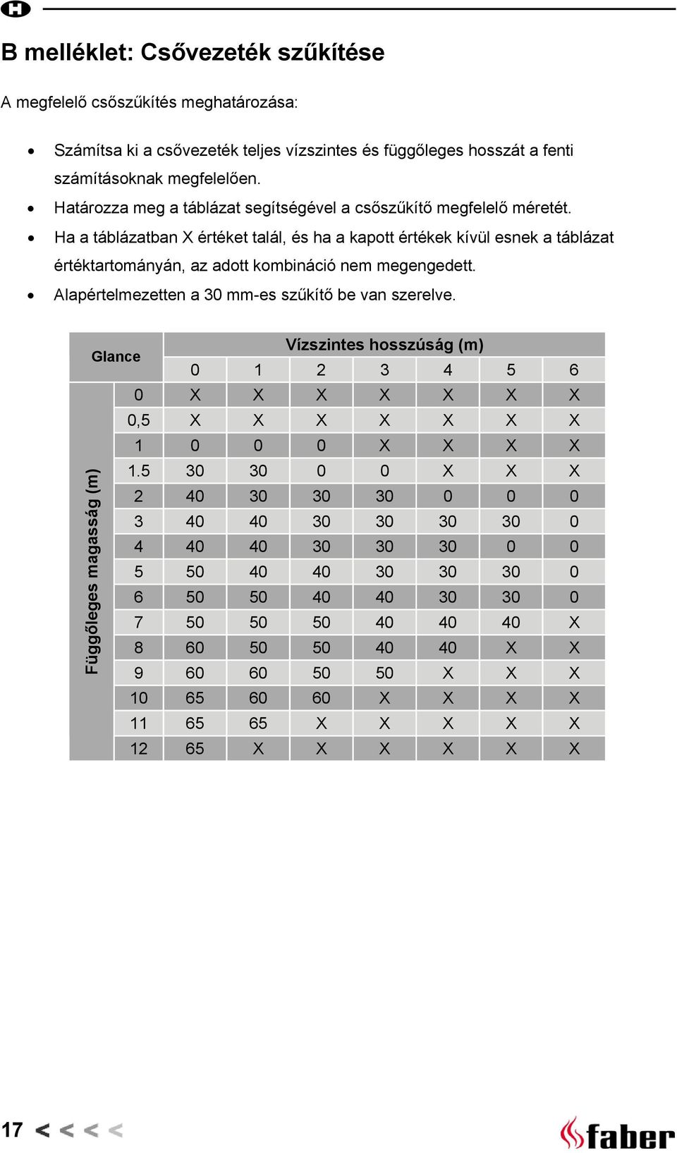 Ha a táblázatban X értéket talál, és ha a kapott értékek kívül esnek a táblázat értéktartományán, az adott kombináció nem megengedett. Alapértelmezetten a 30 mm-es szűkítő be van szerelve.