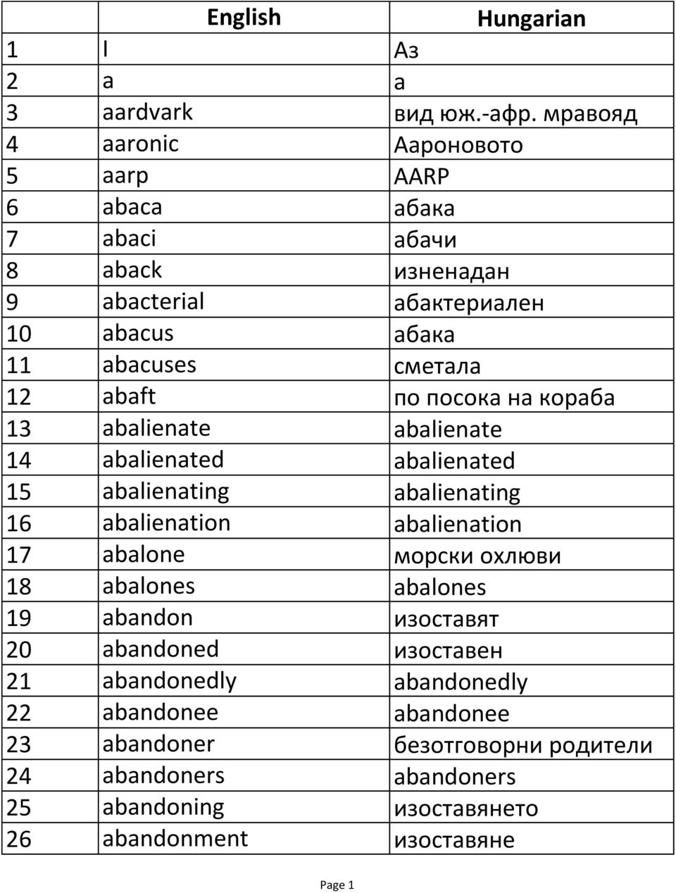 12 abaft по посока на кораба 13 abalienate abalienate 14 abalienated abalienated 15 abalienating abalienating 16 abalienation abalienation 17 abalone
