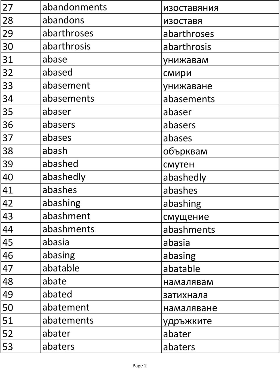 abashedly abashedly 41 abashes abashes 42 abashing abashing 43 abashment смущение 44 abashments abashments 45 abasia abasia 46 abasing abasing