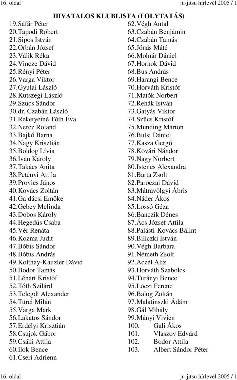 Provics János 40. Kovács Zoltán 41. Gajdácsi Emőke 42. Gebey Melinda 43. Dobos Károly 44. Hegedűs Csaba 45. Vér Renáta 46. Kozma Judit 47. Bóbis Sándor 48. Bóbis András 49. Kolthay-Kauzler Dávid 50.