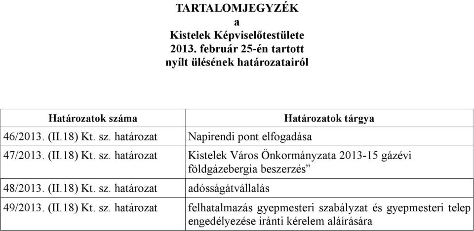 ma 46/2013. (II.18) Kt. sz. határozat Napirendi pont elfogadása Határozatok tárgya 47/2013. (II.18) Kt. sz. határozat Kistelek Város Önkormányzata 2013-15 gázévi földgázebergia beszerzés 48/2013.