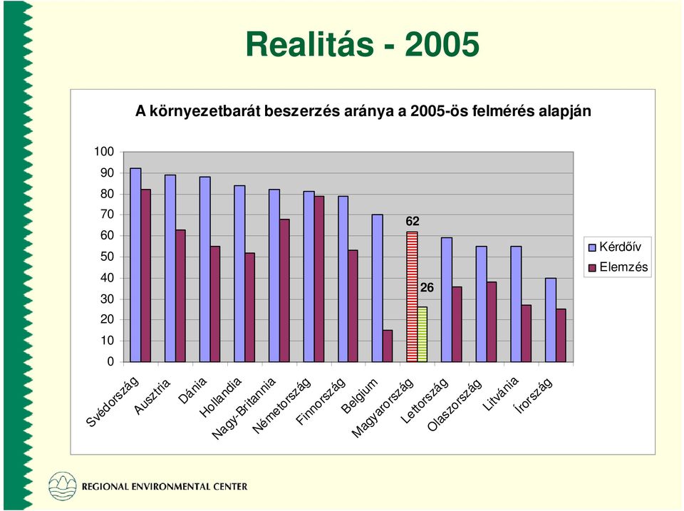 Svédország Ausztria Dánia Hollandia Nagy-Britannia Németország