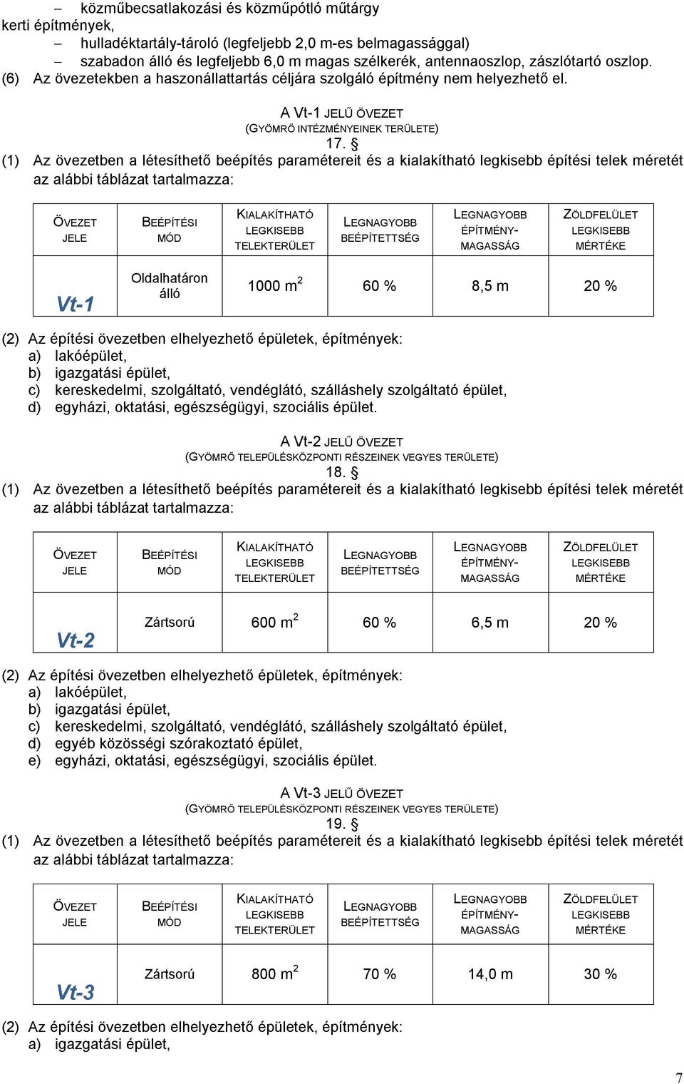 Vt-1 Oldalhatáron álló 1000 m 2 60 % 8,5 m 20 % (2) Az építési övezetben elhelyezhető épületek, építmények: a) lakóépület, b) igazgatási épület, c) kereskedelmi, szolgáltató, vendéglátó, szálláshely