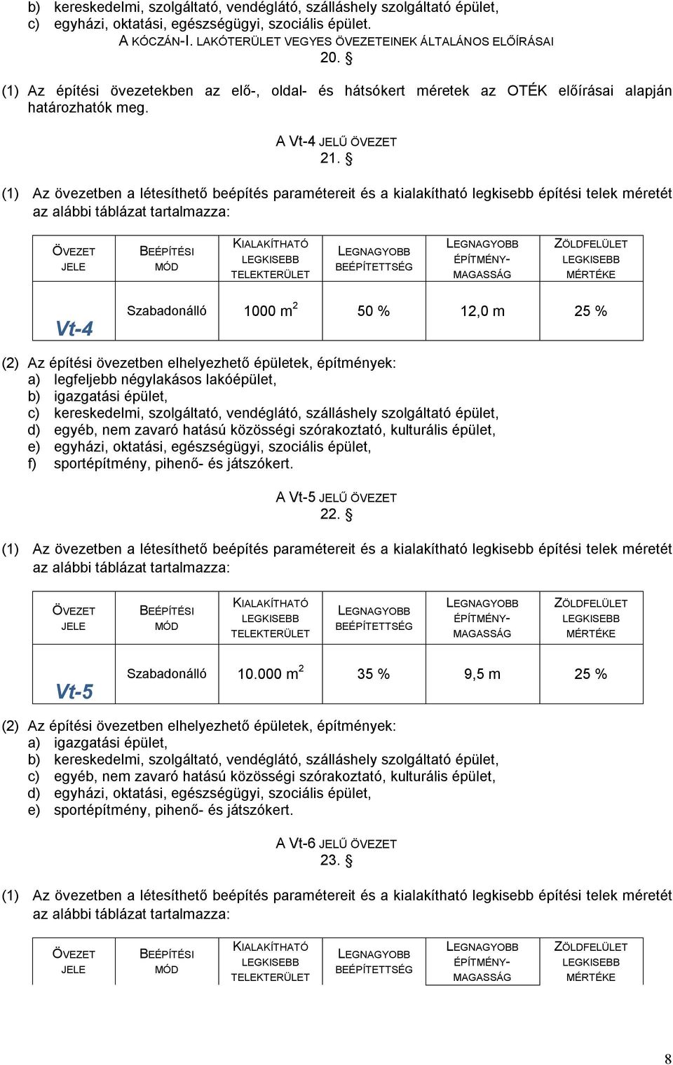 Vt-4 Szabadonálló 1000 m 2 50 % 12,0 m 25 % (2) Az építési övezetben elhelyezhető épületek, építmények: a) legfeljebb négylakásos lakóépület, b) igazgatási épület, c) kereskedelmi, szolgáltató,