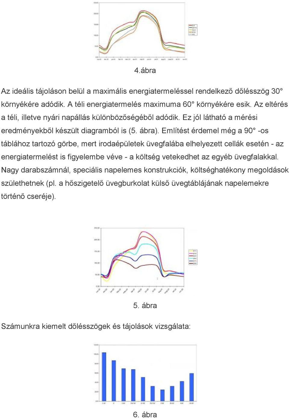 Említést érdemel még a 90 -os táblához tartozó görbe, mert irodaépületek üvegfalába elhelyezett cellák esetén - az energiatermelést is figyelembe véve - a költség vetekedhet az egyéb