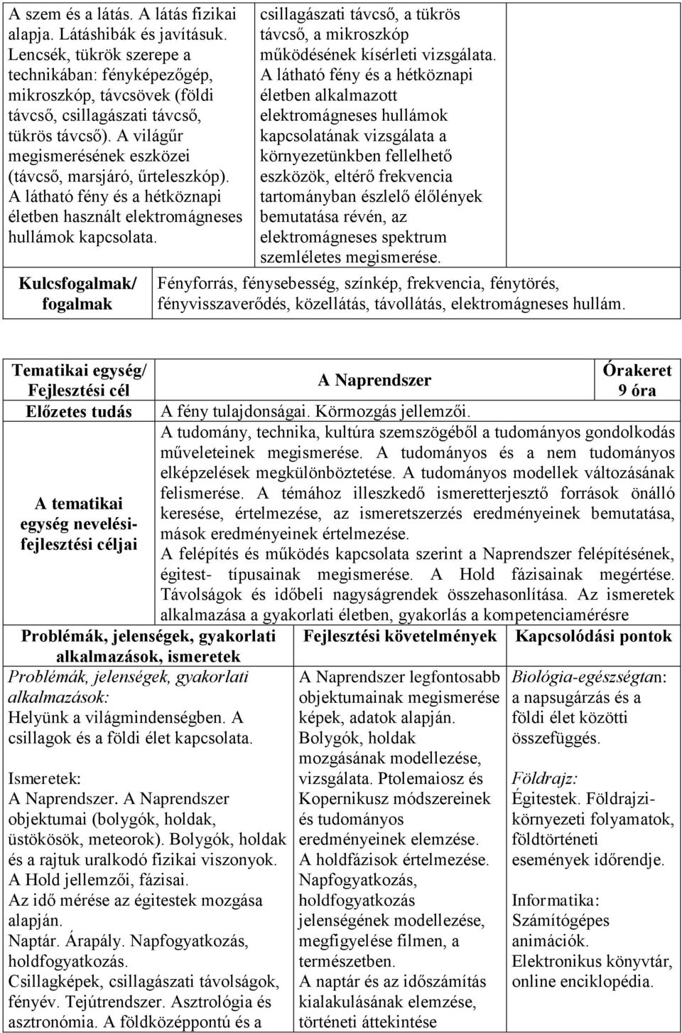 Kulcs/ csillagászati távcső, a tükrös távcső, a mikroszkóp működésének kísérleti vizsgálata.