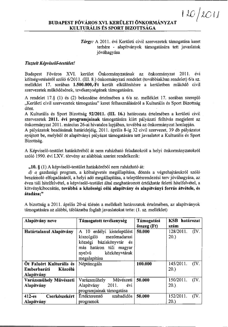 kerület Önkormányzatának az önkormányzat 2011. évi költségvetéséről szóló 6/2011. (III. 8.) önkormányzati rendelet (továbbiakban rendelet) 6/a sz. melléklet 17. sorában 1.500.