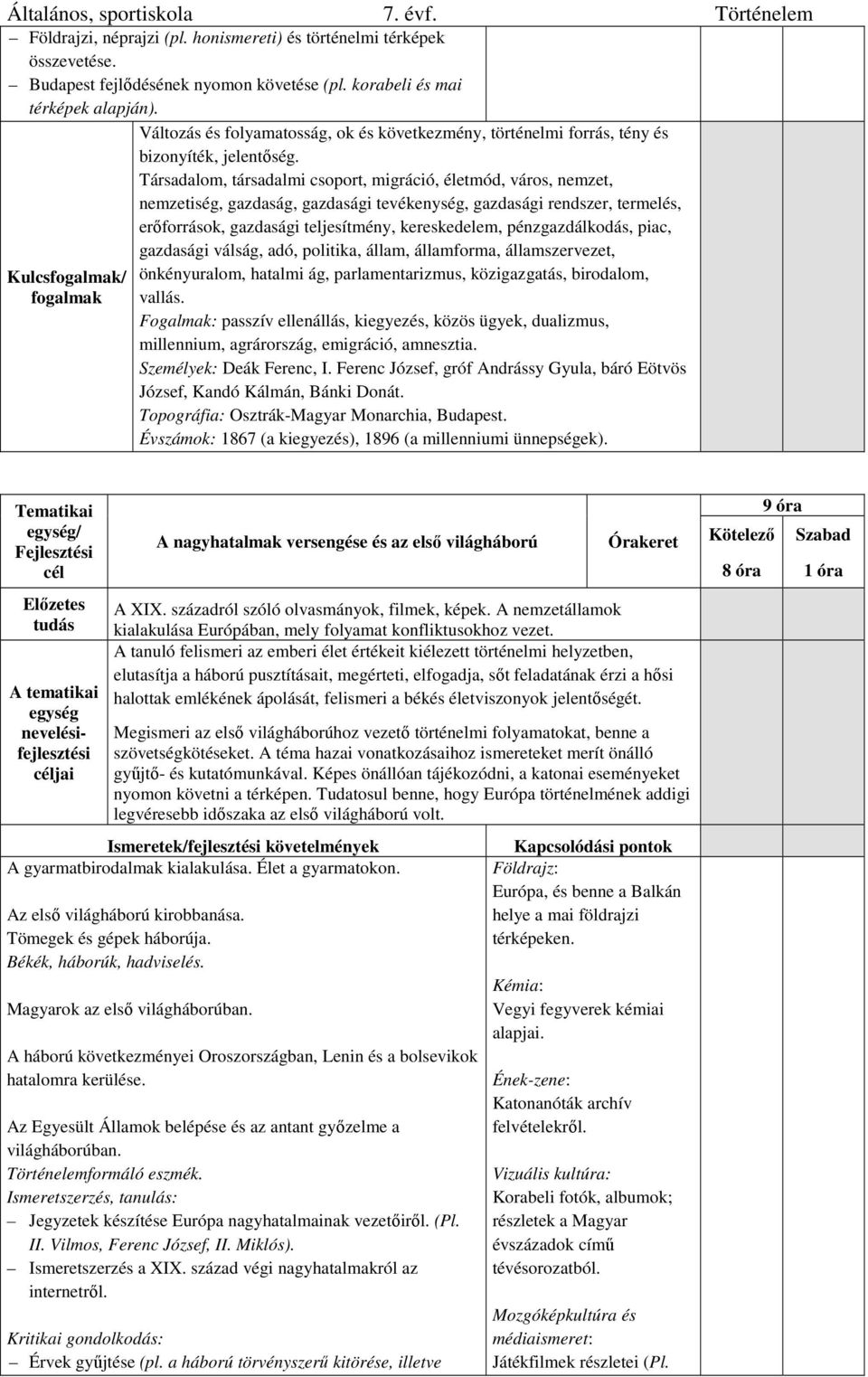 Társadalom, társadalmi csoport, migráció, életmód, város, nemzet, nemzetiség, gazdaság, gazdasági tevékenység, gazdasági rendszer, termelés, erőforrások, gazdasági teljesítmény, kereskedelem,