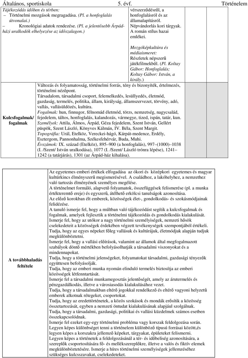 Koltay Gábor: Honfoglalás; Koltay Gábor: István, a király.) Változás és folyamatosság, történelmi forrás, tény és bizonyíték, értelmezés, történelmi nézőpont.