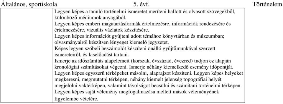 Legyen képes információt gyűjteni adott témához könyvtárban és múzeumban; olvasmányairól készítsen lényeget kiemelő jegyzetet.