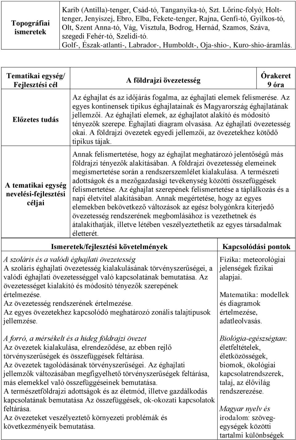 Golf-, Észak-atlanti-, Labrador-, Humboldt-, Oja-shio-, Kuro-shio-áramlás.
