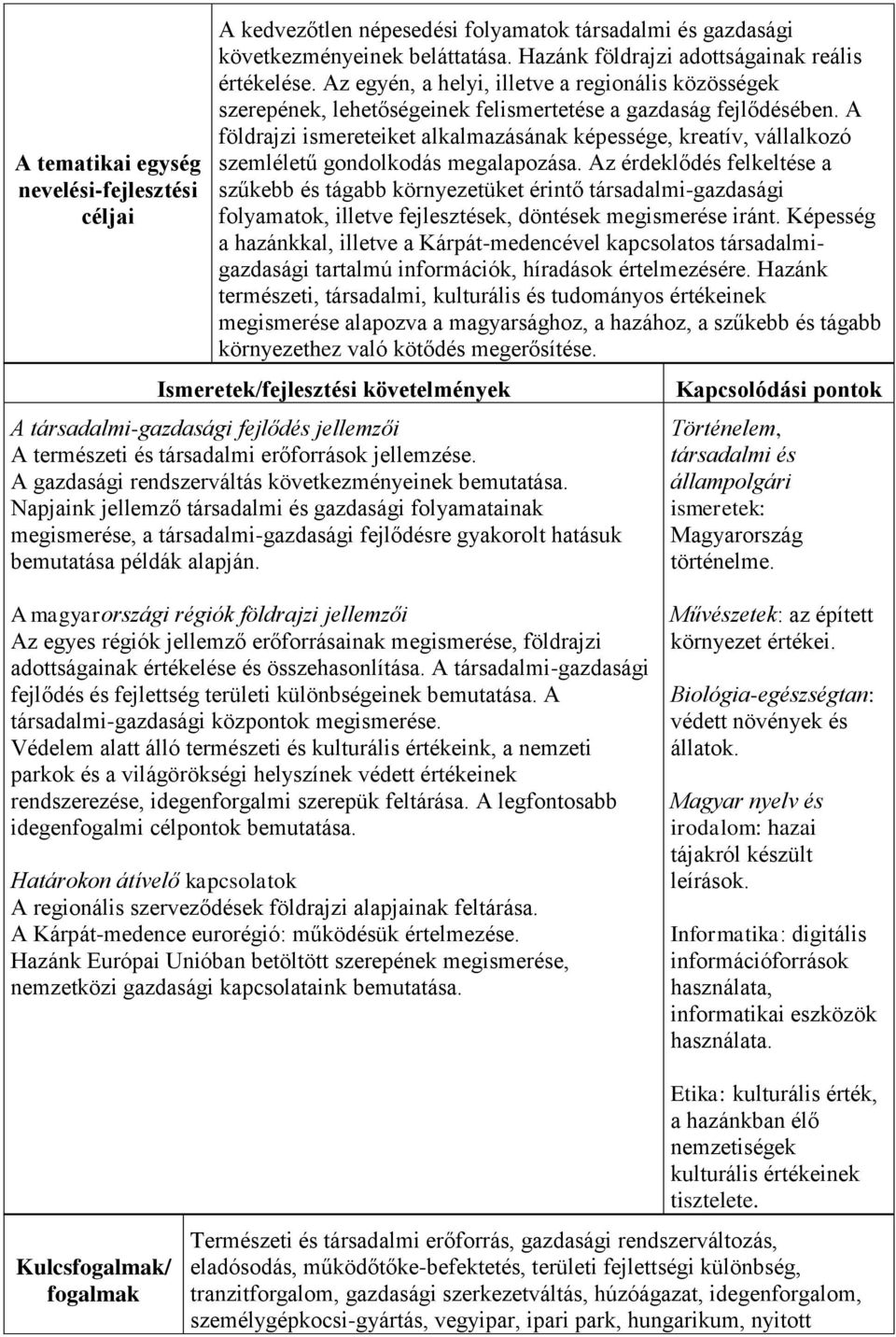 A földrajzi ismereteiket alkalmazásának képessége, kreatív, vállalkozó szemléletű gondolkodás megalapozása.