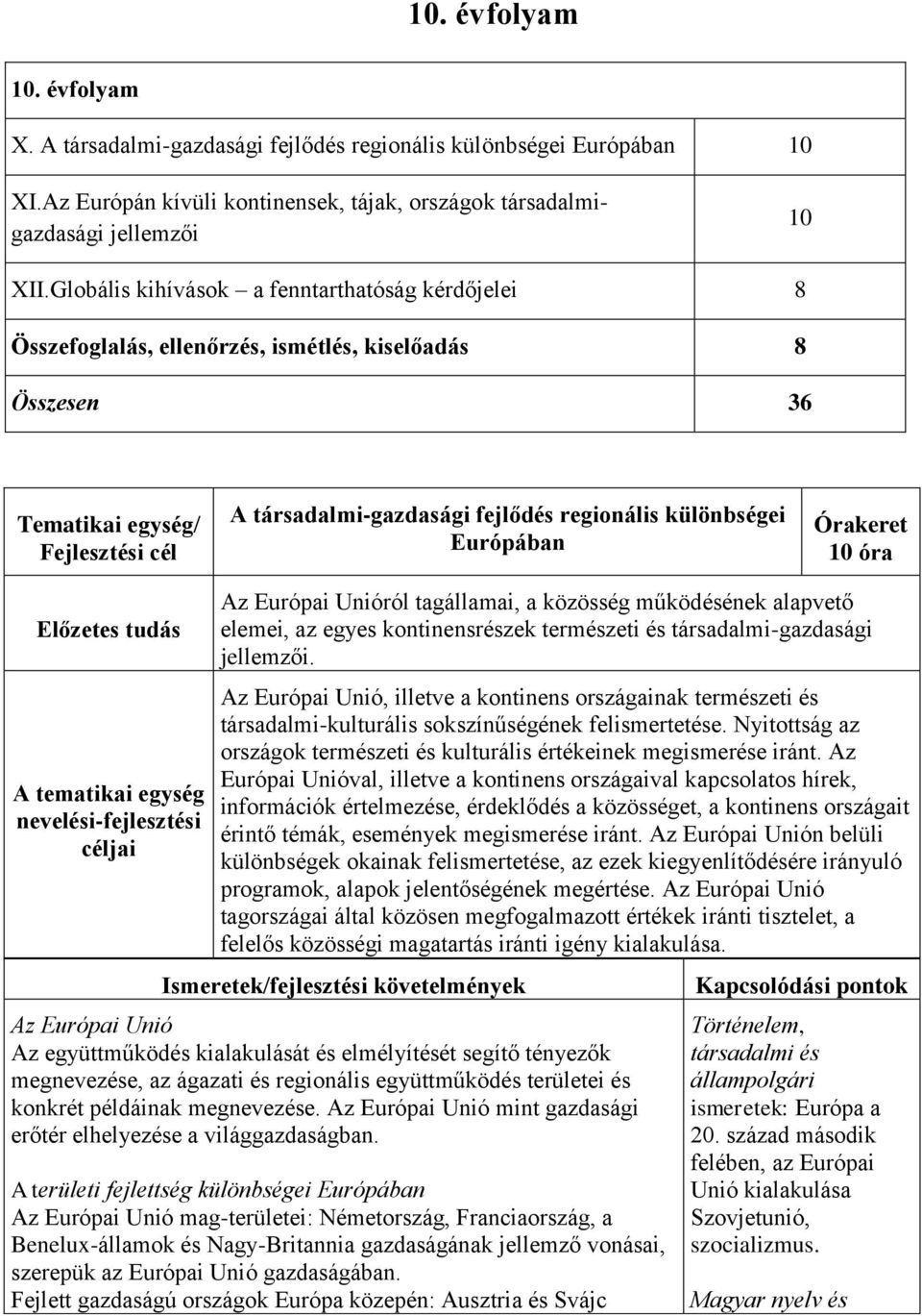különbségei Európában Órakeret 10 óra Előzetes tudás A tematikai egység nevelési-fejlesztési céljai Az Európai Unióról tagállamai, a közösség működésének alapvető elemei, az egyes kontinensrészek