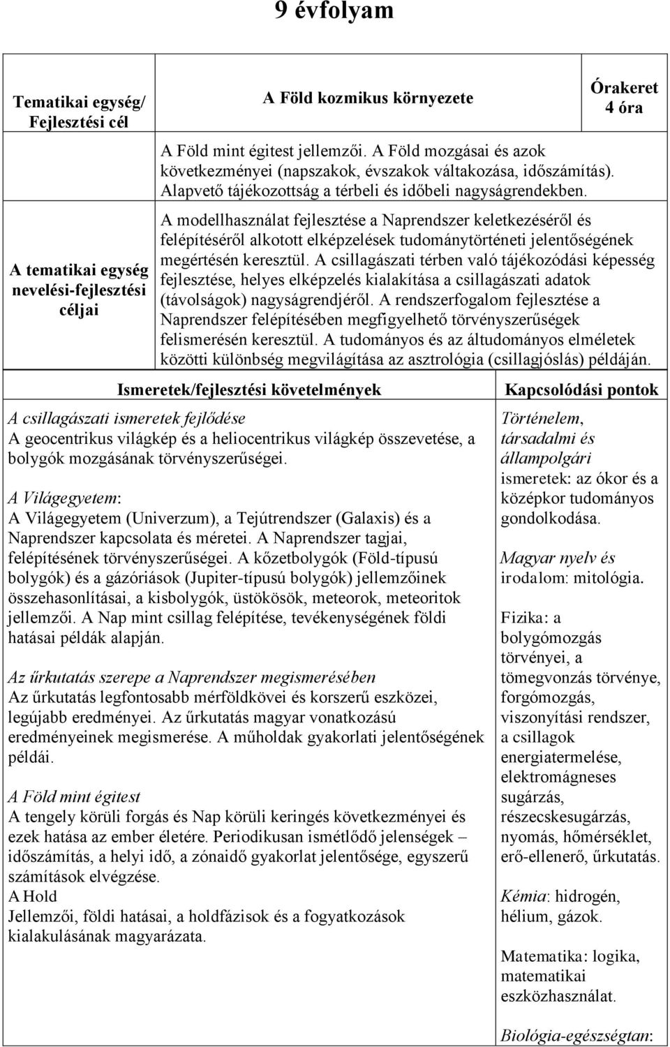 Órakeret 4 óra A modellhasználat fejlesztése a Naprendszer keletkezéséről és felépítéséről alkotott elképzelések tudománytörténeti jelentőségének megértésén keresztül.