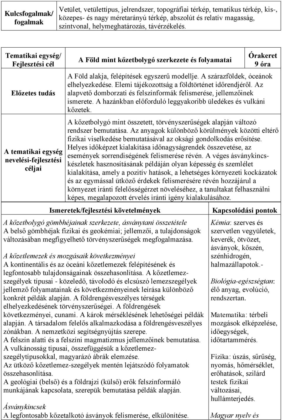 Tematikai egység/ Fejlesztési cél Előzetes tudás A tematikai egység nevelési-fejlesztési céljai A Föld mint kőzetbolygó szerkezete és folyamatai Órakeret 9 óra A Föld alakja, felépítések egyszerű